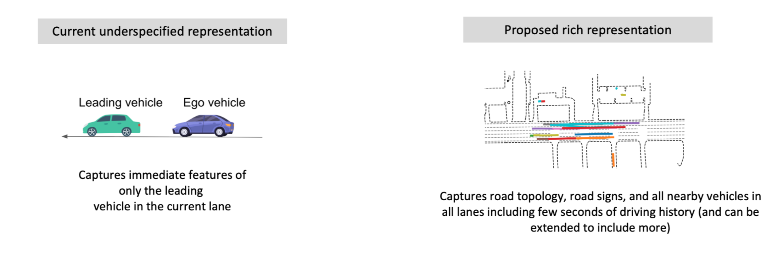 Comparison of ODE Baseline and Generative Models